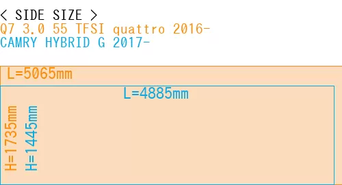#Q7 3.0 55 TFSI quattro 2016- + CAMRY HYBRID G 2017-